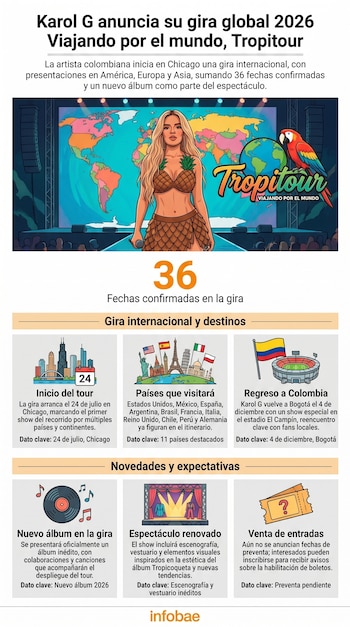 La Bichota confirma 36 conciertos internacionales e incluye a Bogotá en el 'Tropitour' - crédito Infobae