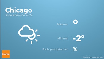 Previsión meteorológica: El tiempo mañana
