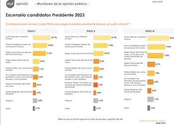 Encuesta Managment & Fit