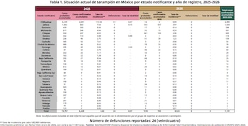 La población infantil de seis