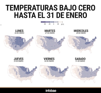 Proyección de temperaturas mínimas bajo