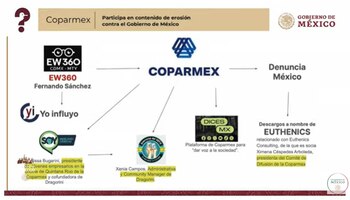 COPARMEX patrocina portales y organismos