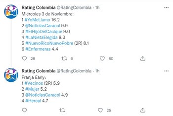 Rating Colombia miércoles 3 de