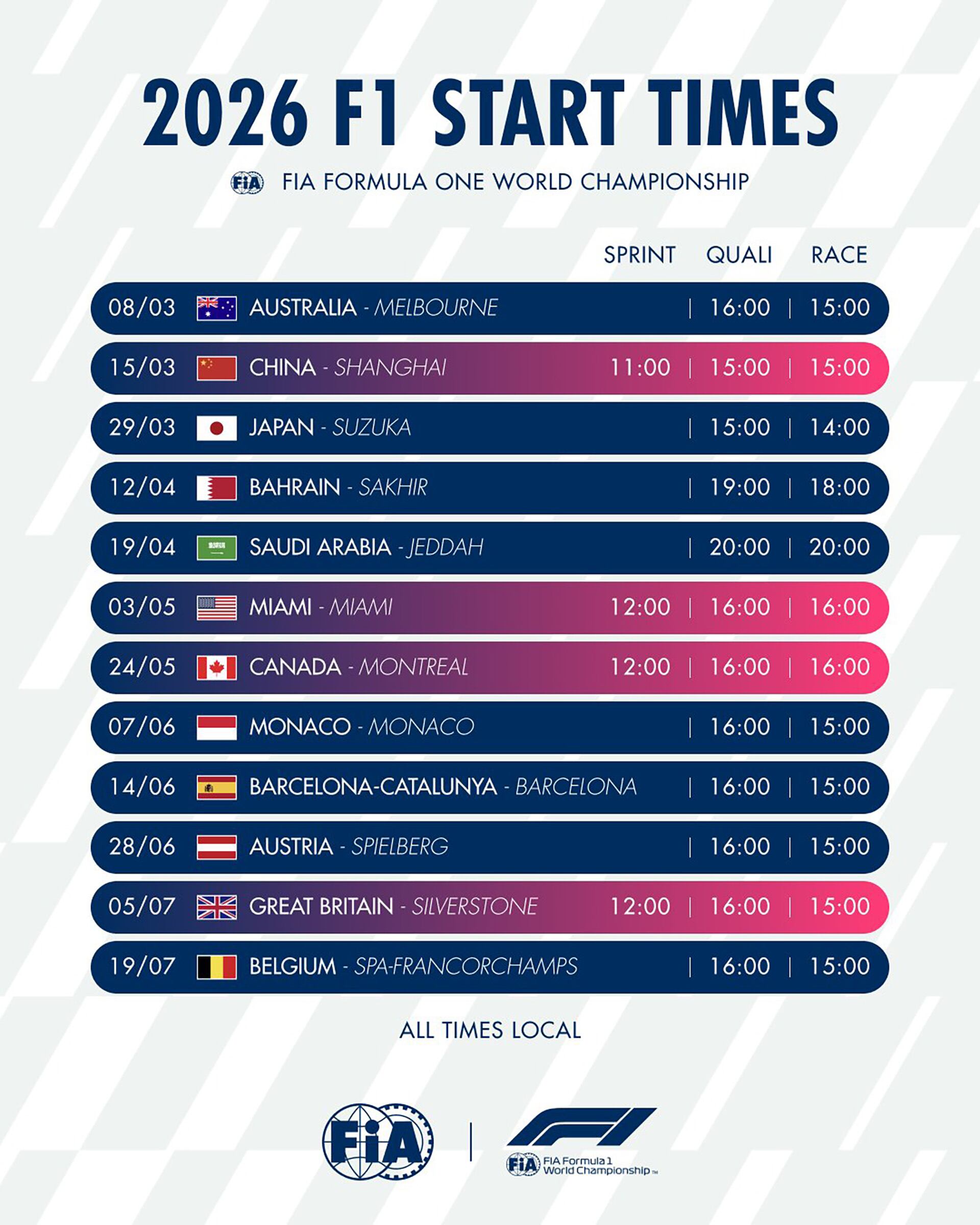 FIA anunció los horarios de las carreras de la F1 para 2026