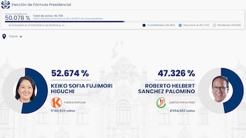 Captura de pantalla de la página de resultados de la ONPE mostrando porcentajes de votos para Keiko Fujimori y Roberto Sánchez con un 50.078% de actas contabilizadas