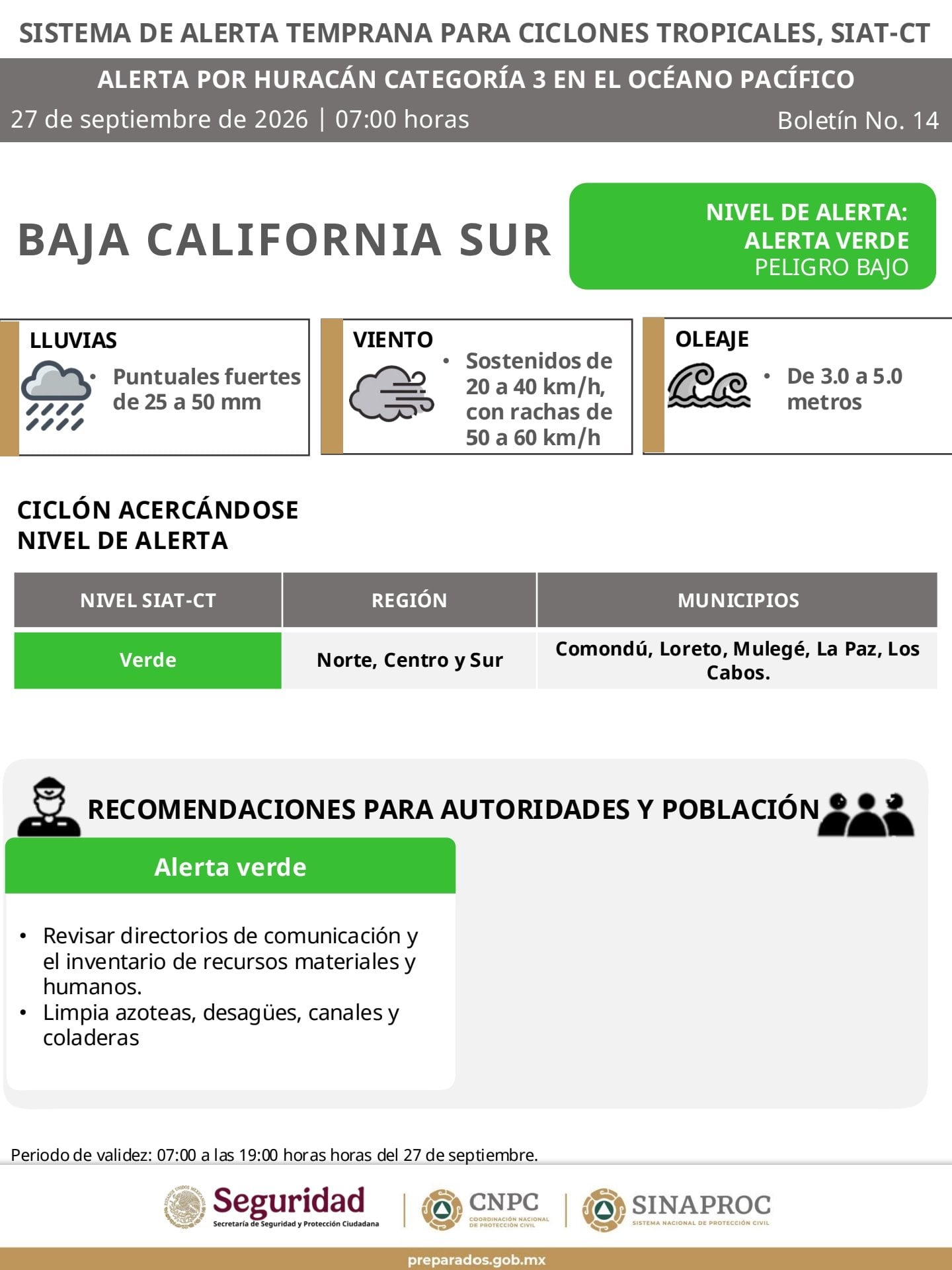 El Sistema Nacional de Protección Civil emite una alerta verde de peligro bajo para Baja California Sur por un huracán de categoría tres en el océano Pacífico.