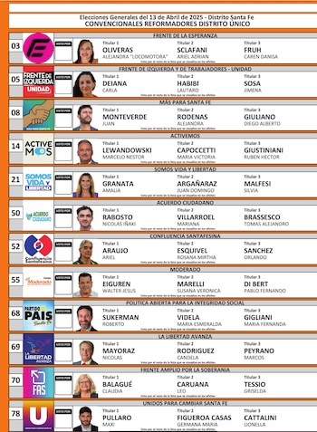 Boleta Unica PASO 2023