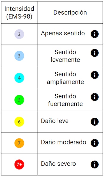 Escala de intensidades percibidas en los sismos, según el Servicio Geológico Colombiano - crédito SGC