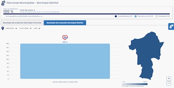 Gráfico digital con una barra de votación de Somos Perú, el mapa del distrito de Lari y la cifra de cien por ciento de actas contabilizadas