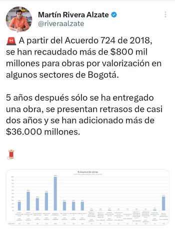 Trino de Martín Rivera