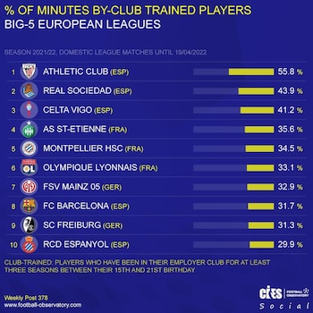 Clubes que le dieron más