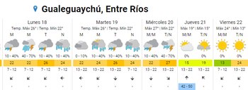 Pronostico extendido de Entre Ríos