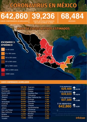 mapa coronavirus-mexico-09092020