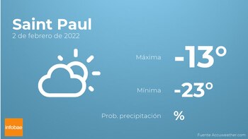 Previsión meteorológica: El tiempo mañana