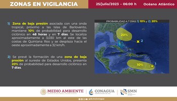 Clima SMN Conagua Oceano Atlántico