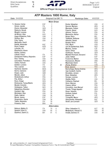 Entry List del Masters 1000 de Roma. Crédito: Tenis Al Máximo.