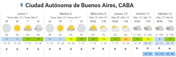 SMN 06/09/2026
