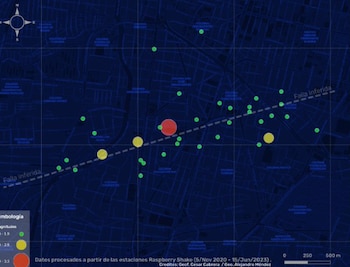 El punto rojo representa la