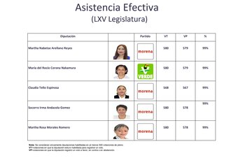 (Buró Parlamentario)