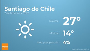 Previsión meteorológica: El tiempo mañana