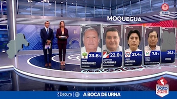 Dos presentadores en un estudio de televisión junto a gráficos con los rostros y porcentajes de cuatro candidatos electorales de Moquegua