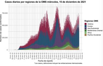 Coronavirus en México 15 de diciembre