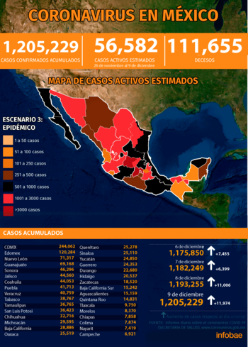 (Gráfica: Jovani Pérez)