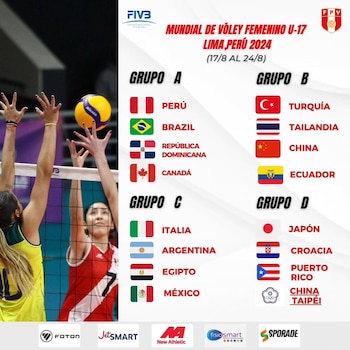 Grupos definidos para el Mundial