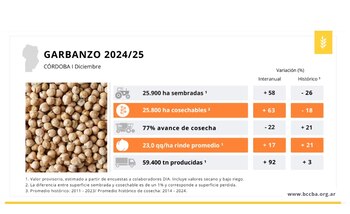 Córdoba es la principal provincia