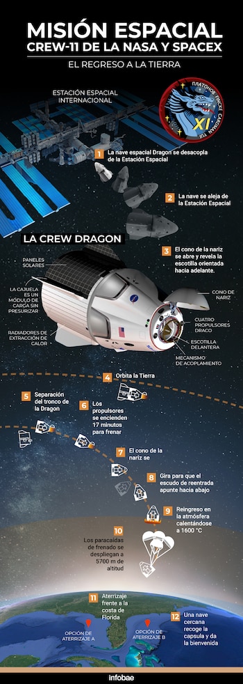 Paso a paso, cómo es