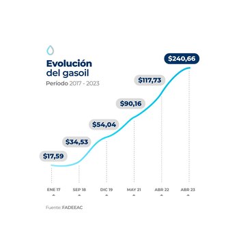 infografias-transporte