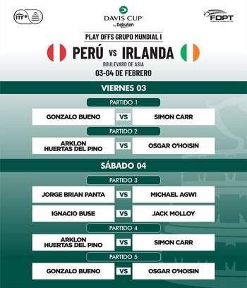 La Federación Peruana de Tenis anunció a quiénes enfrentará el seleccionado peruano. (FDPT)