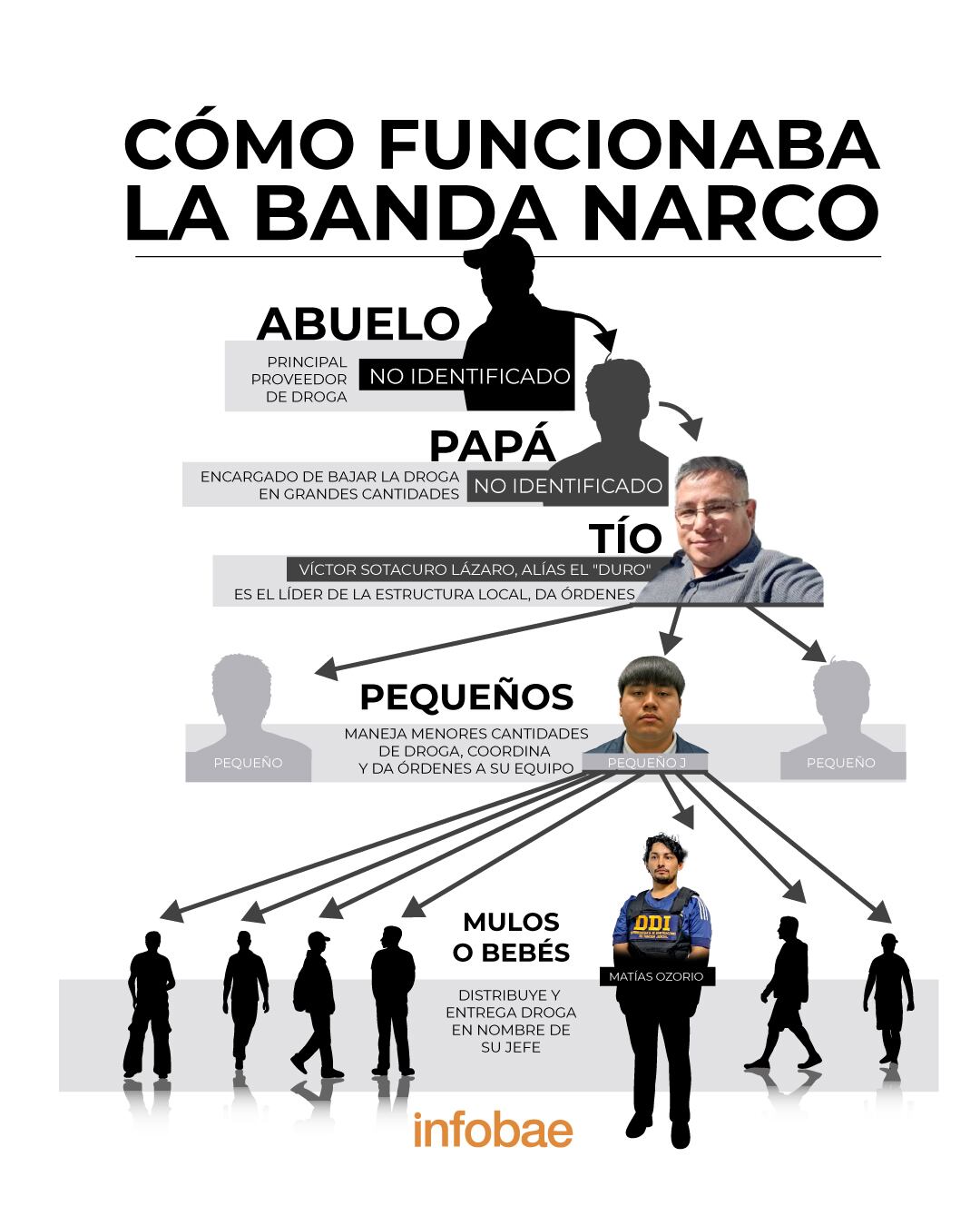 La banda narco detrás del triple femicidio