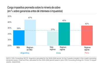 Según el estudio, con el