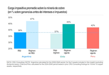 Según el estudio, con el