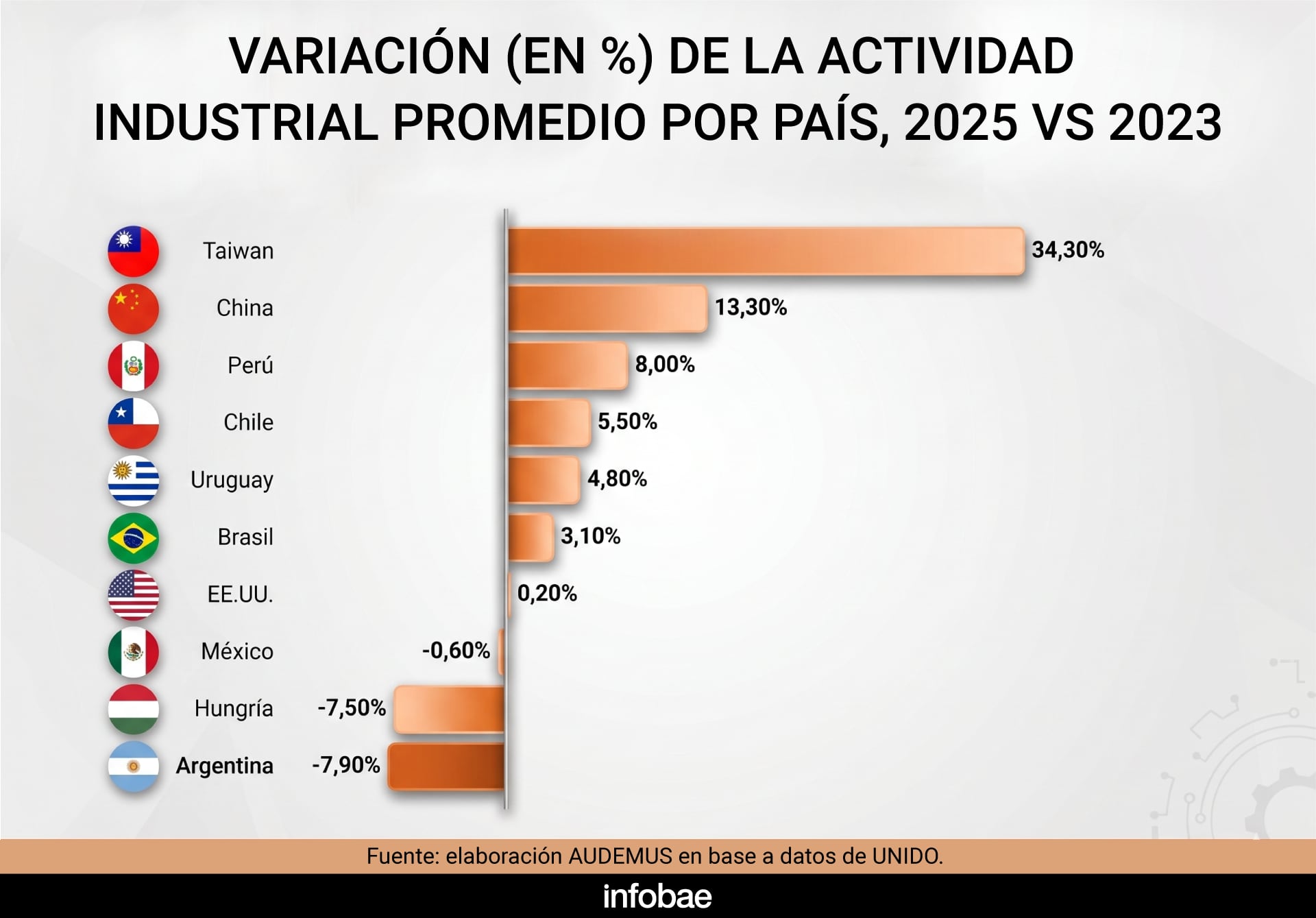 infografia
