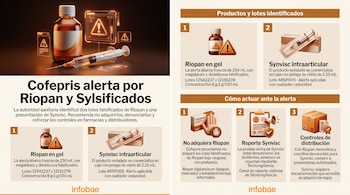 Infografía con ilustraciones de un frasco de jarabe, una jeringa y cajas de texto explicativas sobre productos farmacéuticos.