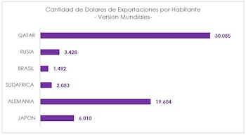 Fuente: Organización Mundial del Comercio
