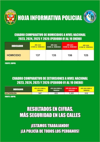 Foto: X/ Policía Perú