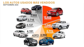 autos usados septiembre