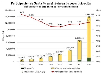 Participación de Santa Fe en