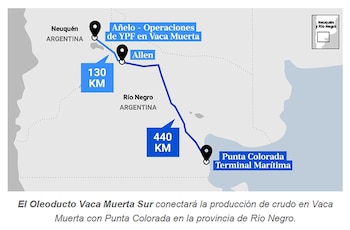Mapa infográfico del sur de Argentina con la ruta trazada del oleoducto entre Añelo, Allen y Punta Colorada