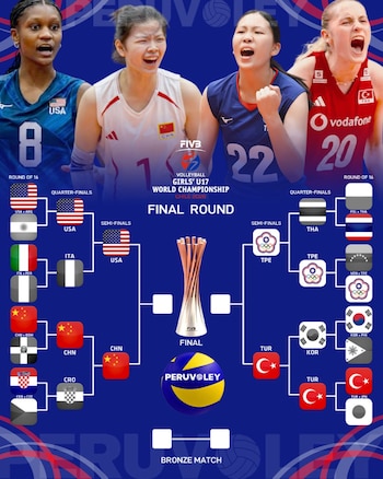 El camino de las semifinalistas en el Mundial Sub 17 de vóley 2026.
