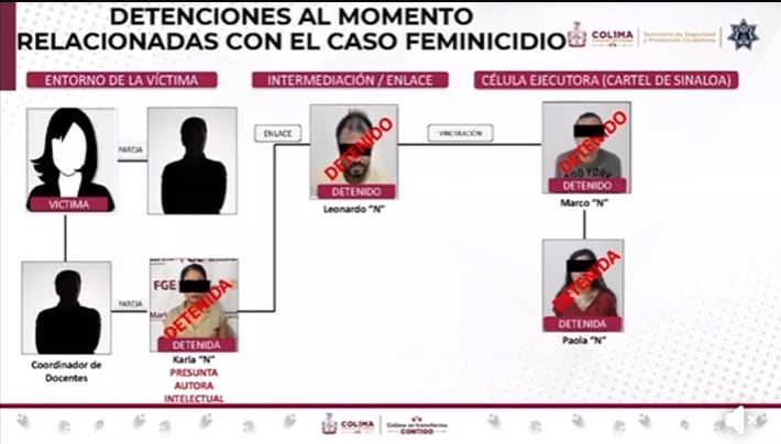 la maestra Noemi Isabel Rìos Torres ya habìa recibido amenazas de Karla, ex pareja de su amigo y colega docente quien es ex pareja de la mujer señalada como autora intelectual del asesinato, quinj usò un intermediario que contratò a una mujer y un hombre para cometer el crimen Foto: Fiscalía Colima