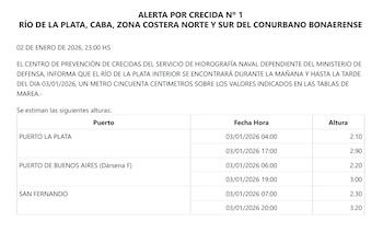 El Servicio de Hidrografía Naval