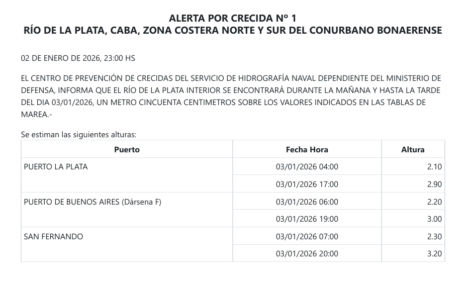 El Servicio de Hidrografía Naval del Ministerio de Defensa anticipó una crecida de los niveles del río de la plata (Dato: @SHN_ALERTAS)