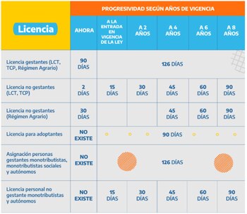 El esquema de progresividad de