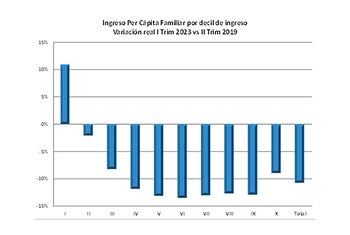 Fuente: Revista Indicadores de Coyuntura