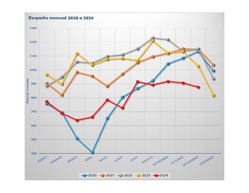Despachos de cemento