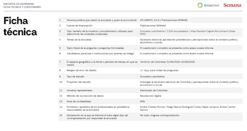 Ficha técnica encuesta Atlas-Intel